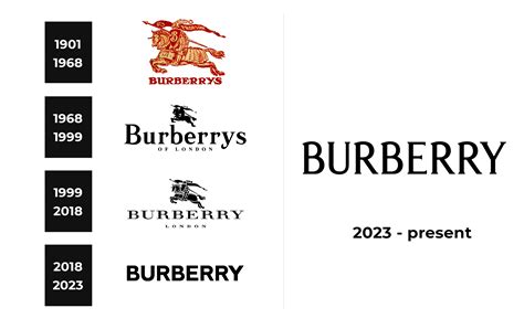 which country is burberry from|Burberry name origin.